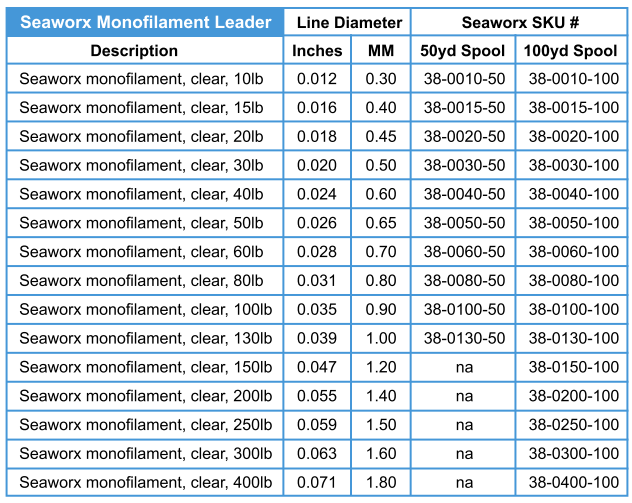 SEAWORX Fishing Monofilament Leader 50-100 yd spools