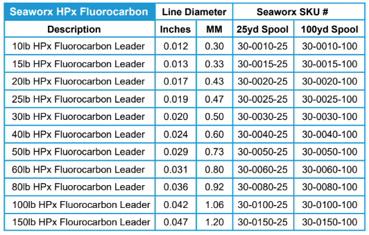 SEAWORX Fluorocarbon Leader 25yd - 100yd - 500yd